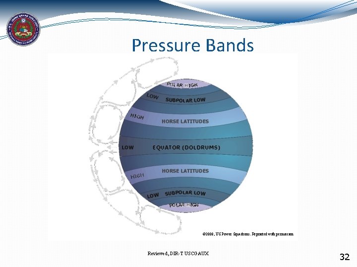 Pressure Bands © 2008, US Power Squadrons. Reprinted with permission Reviewed, DIR-T USCGAUX 32