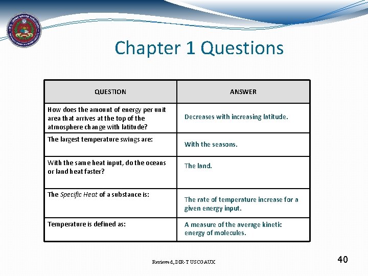 Chapter 1 Questions QUESTION ANSWER How does the amount of energy per unit area