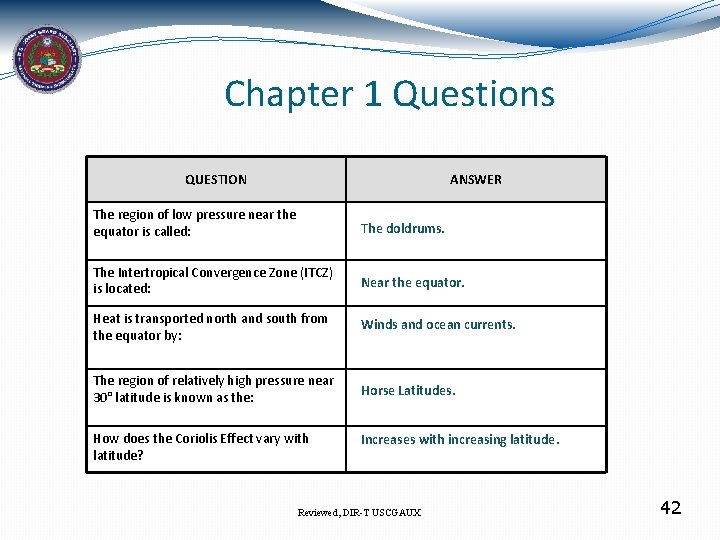 Chapter 1 Questions QUESTION ANSWER The region of low pressure near the equator is