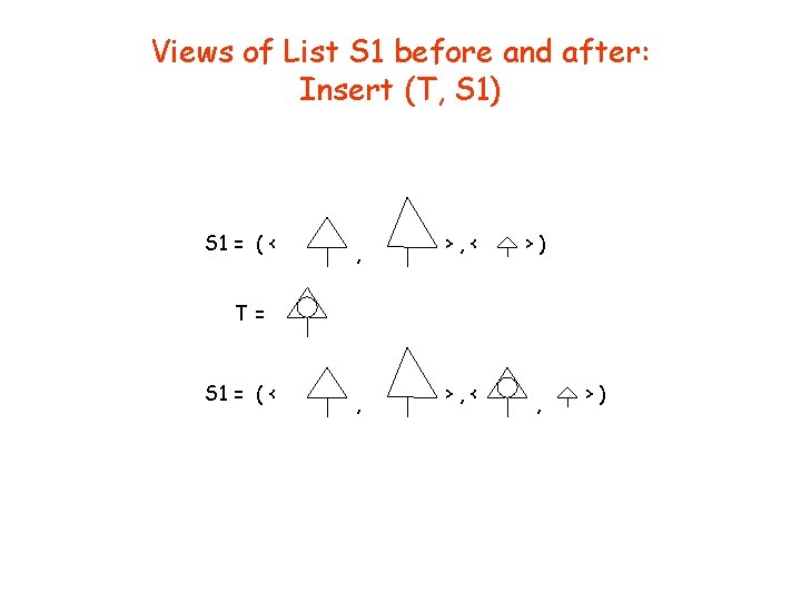 Views of List S 1 before and after: Insert (T, S 1) S 1