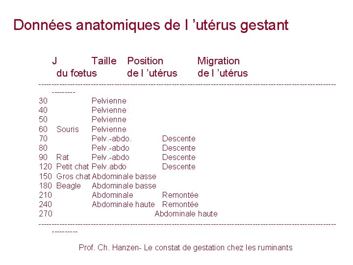 Données anatomiques de l ’utérus gestant J Taille du fœtus Position de l ’utérus