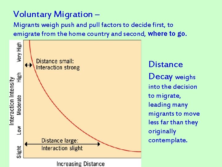 Voluntary Migration – Migrants weigh push and pull factors to decide first, to emigrate