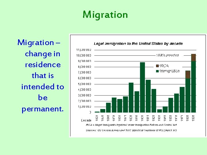 Migration – change in residence that is intended to be permanent. 