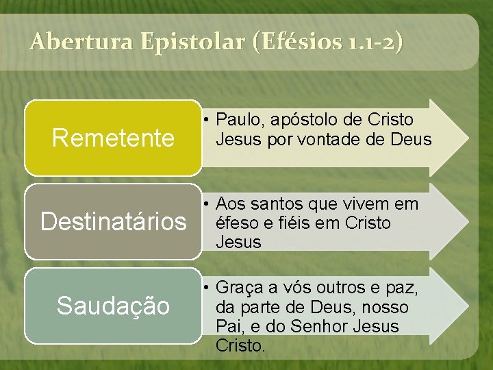 Abertura Epistolar (Efésios 1. 1 -2) Remetente Destinatários Saudação • Paulo, apóstolo de Cristo Abertura Epistolar (Efésios 1. 1 -2) Remetente Destinatários Saudação • Paulo, apóstolo de Cristo