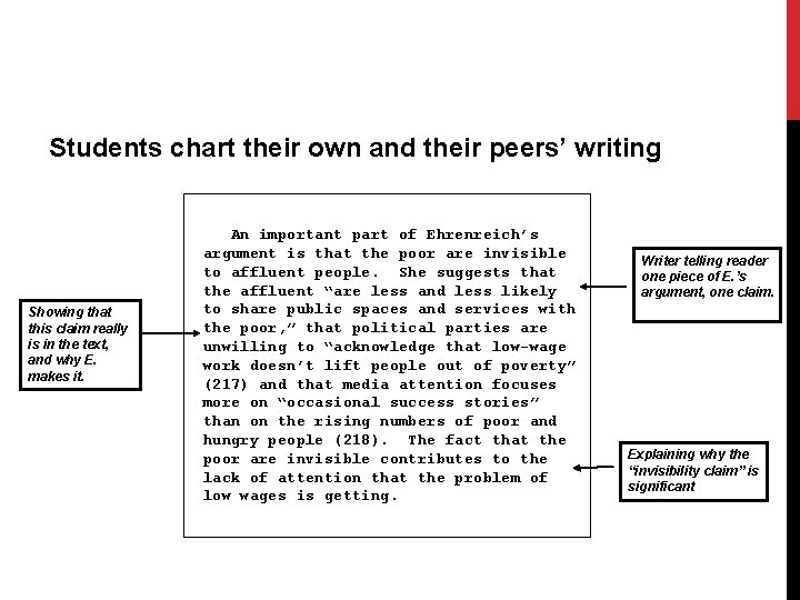 Students chart their own and their peers’ writing Showing that this claim really is