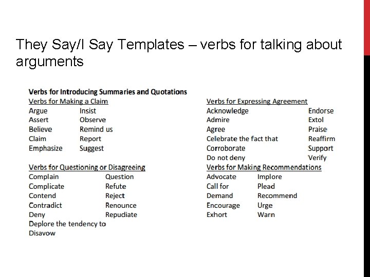 They Say/I Say Templates – verbs for talking about arguments 