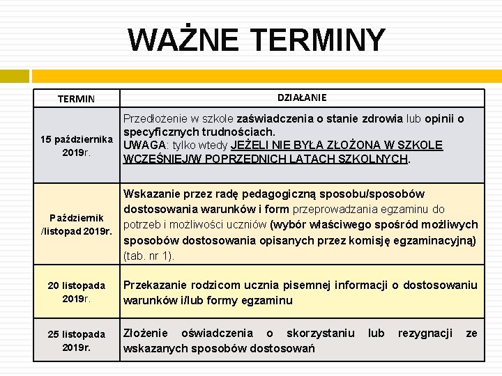 WAŻNE TERMINY TERMIN DZIAŁANIE Przedłożenie w szkole zaświadczenia o stanie zdrowia lub opinii o