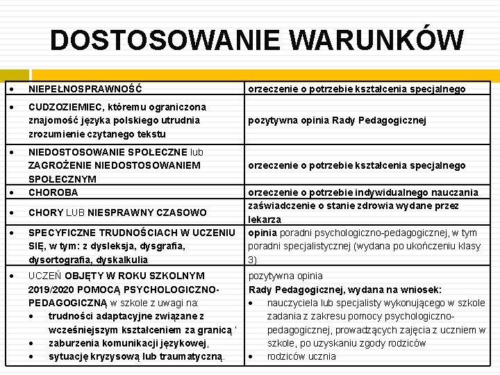 DOSTOSOWANIE WARUNKÓW NIEPEŁNOSPRAWNOŚĆ orzeczenie o potrzebie kształcenia specjalnego CUDZOZIEMIEC, któremu ograniczona znajomość języka polskiego