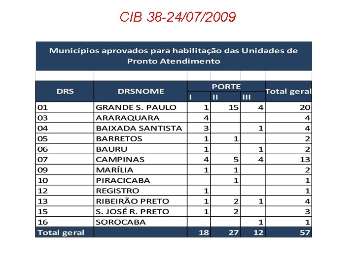 CIB 38 -24/07/2009 CIB 38 -24/07/2009
