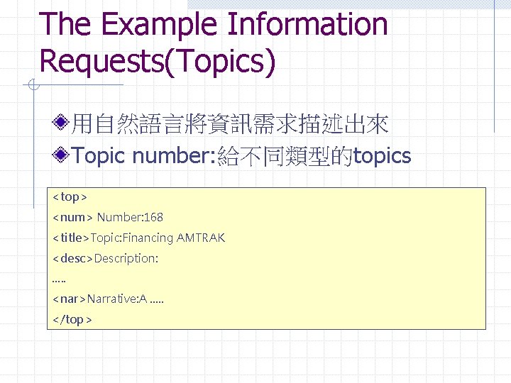 The Example Information Requests(Topics) 用自然語言將資訊需求描述出來 Topic number: 給不同類型的topics <top> <num> Number: 168 <title>Topic: Financing