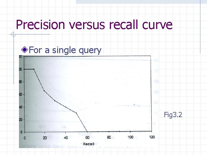 Precision versus recall curve For a single query Fig 3. 2 