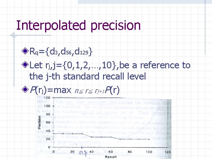 Interpolated precision Rq={d 3, d 56, d 129} Let rj, j={0, 1, 2, …,