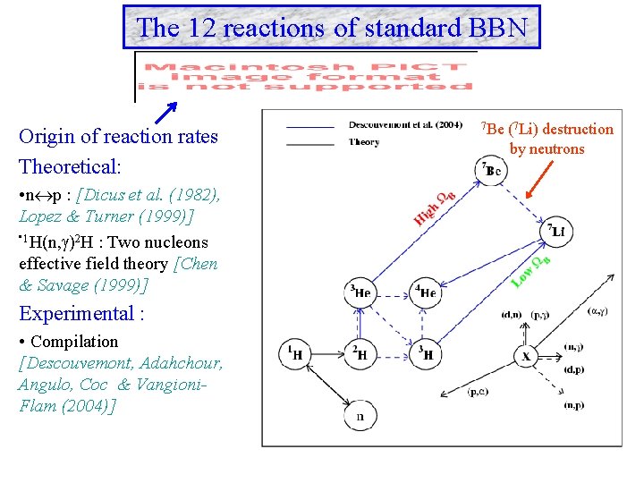 The 12 reactions of standard BBN Origin of reaction rates Theoretical: • n p