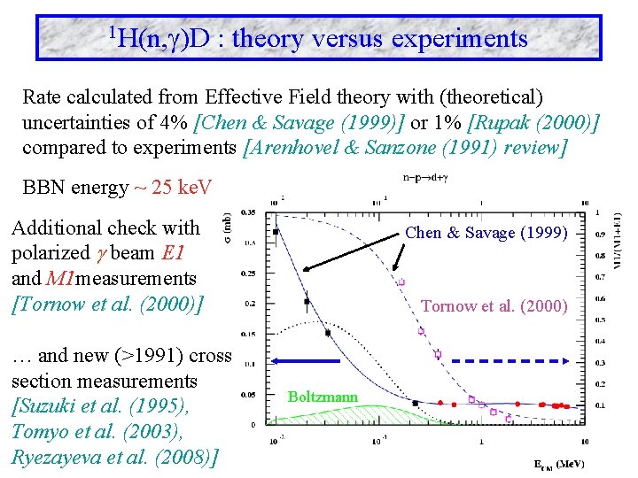 1 H(n, )D : theory versus experiments Rate calculated from Effective Field theory with