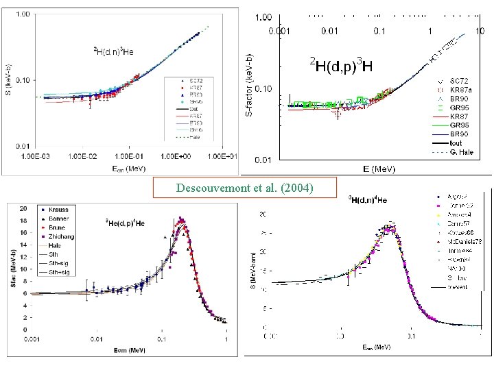 Descouvemont et al. (2004) 