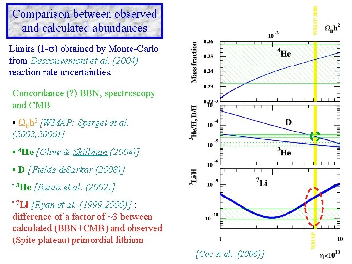 Comparison between observed and calculated abundances Limits (1 - ) obtained by Monte-Carlo from