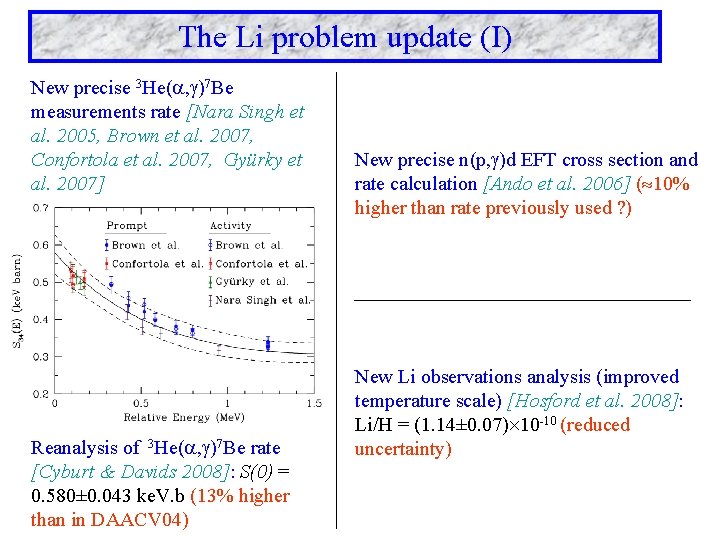 The Li problem update (I) New precise 3 He( , )7 Be measurements rate