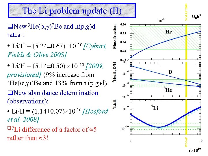 The Li problem update (II) q. New 3 He( , )7 Be and n(p,
