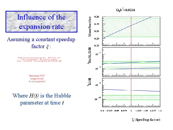Influence of the expansion rate Assuming a constant speedup factor : Where H(t) is