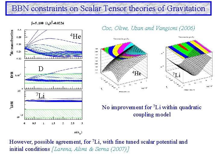 BBN constraints on Scalar Tensor theories of Gravitation Coc, Olive, Uzan and Vangioni (2006)
