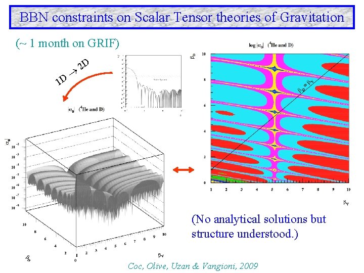 BBN constraints on Scalar Tensor theories of Gravitation (~ 1 month on GRIF) D