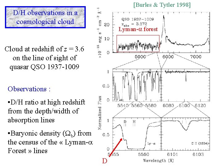 [Burles & Tytler 1998] D/H observations in a cosmological cloud Lyman- forest Cloud at