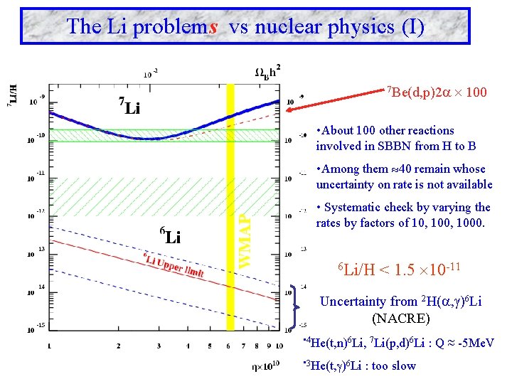 The Li problems vs nuclear physics (I) 7 Be(d, p)2 100 • About 100