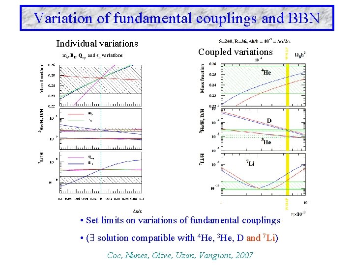Variation of fundamental couplings and BBN Individual variations Coupled variations • Set limits on