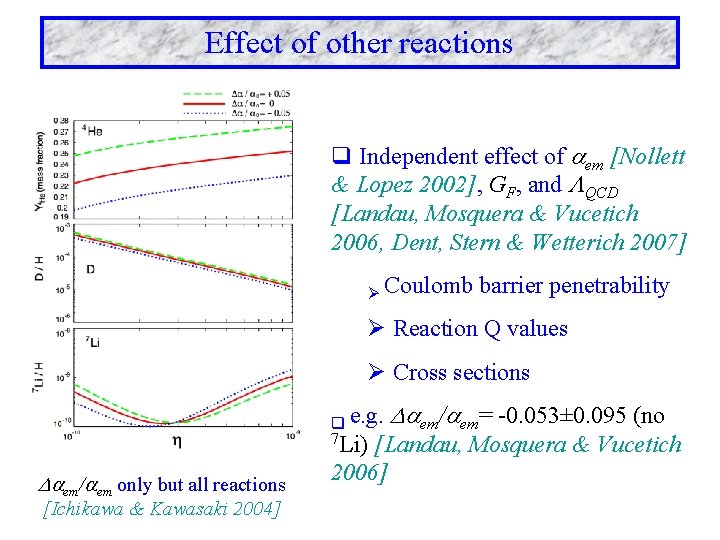 Effect of other reactions q Independent effect of em [Nollett & Lopez 2002], GF,
