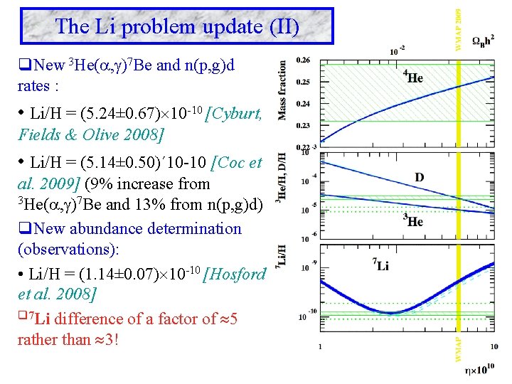 The Li problem update (II) q. New 3 He( , )7 Be and n(p,