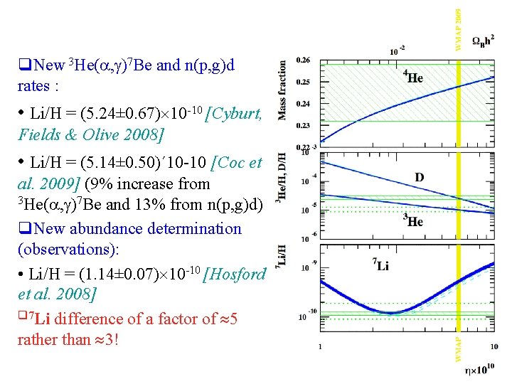 q. New 3 He( , )7 Be and n(p, g)d rates : • Li/H