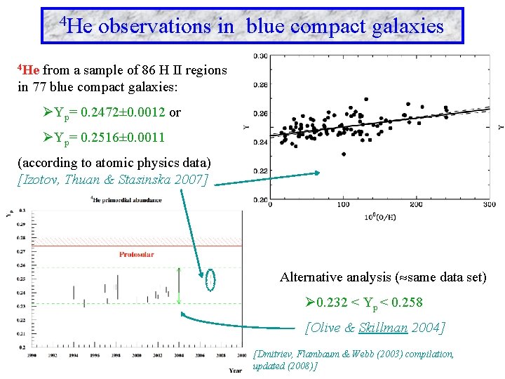 4 He observations in blue compact galaxies 4 He from a sample of 86