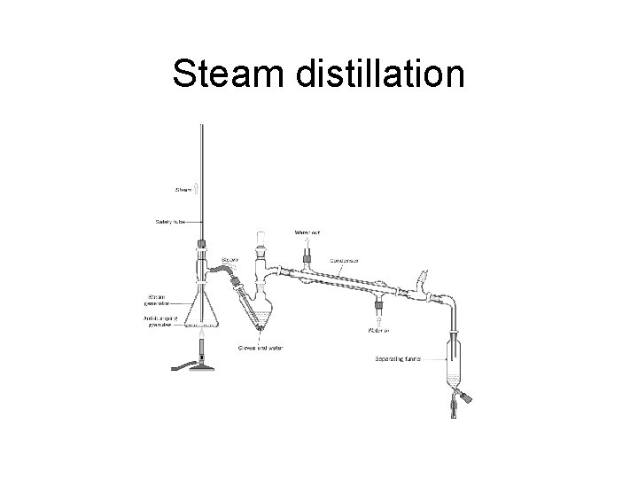 Steam distillation 