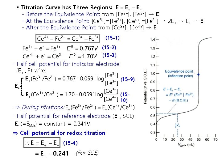 § Titration Curve has Three Regions: - Before the Equivalence Point: from [Fe 2+],