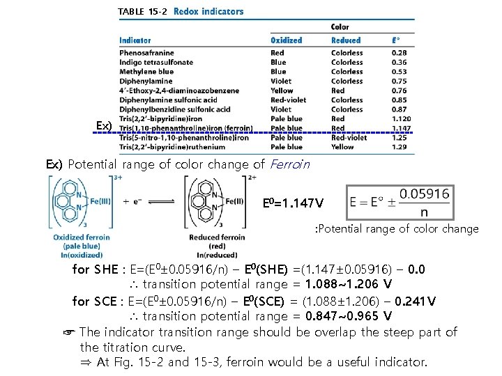 TABLE 15 -2 Ex) Potential range of color change of Ferroin E 0=1. 147