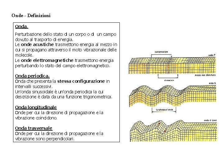 Onde - Definizioni Onda. Perturbazione dello stato di un corpo o di un campo