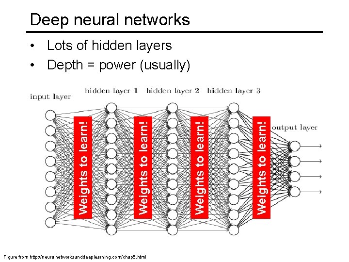 Deep neural networks Figure from http: //neuralnetworksanddeeplearning. com/chap 5. html Weights to learn! •