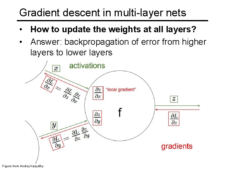 Gradient descent in multi-layer nets • How to update the weights at all layers?