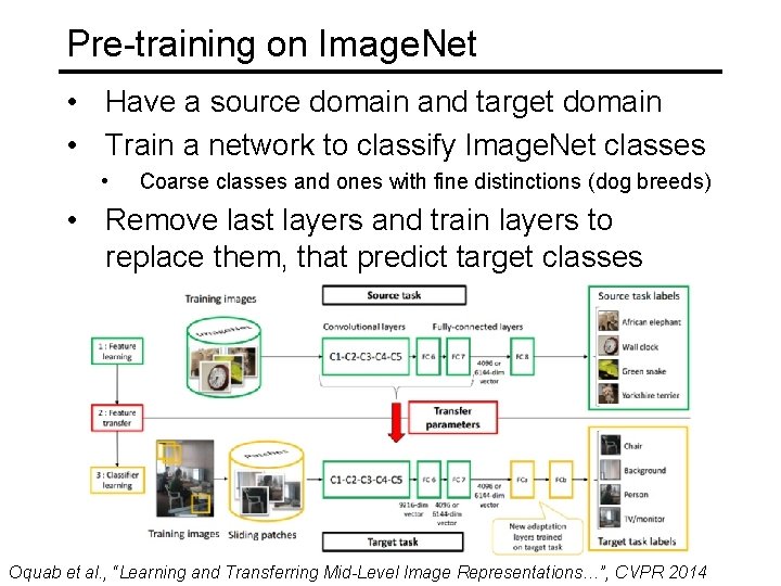 Pre-training on Image. Net • Have a source domain and target domain • Train