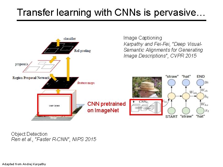 Transfer learning with CNNs is pervasive… Image Captioning Karpathy and Fei-Fei, “Deep Visual. Semantic