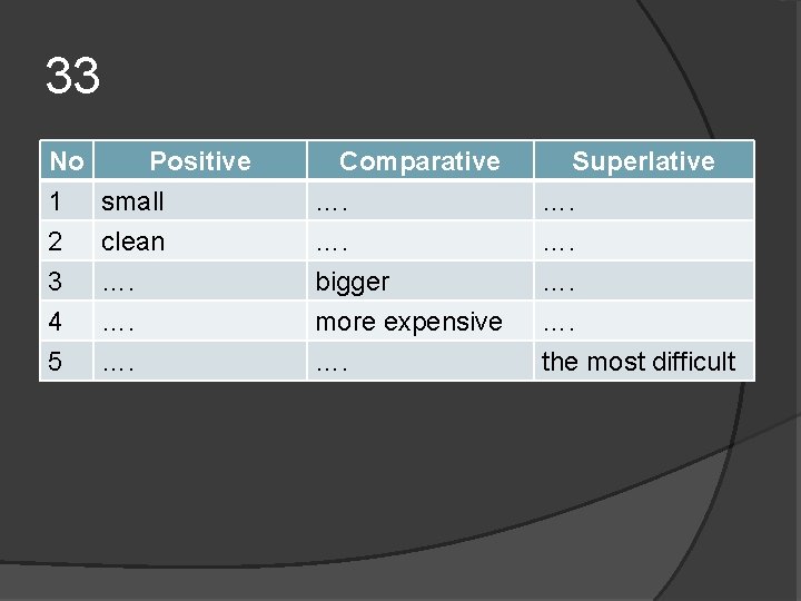 33 No Positive 1 small 2 clean 3 …. Comparative …. …. bigger Superlative 33 No Positive 1 small 2 clean 3 …. Comparative …. …. bigger Superlative
