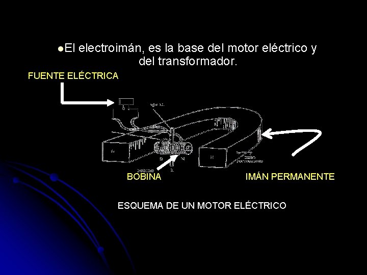 l. El electroimán, es la base del motor eléctrico y del transformador. FUENTE ELÉCTRICA