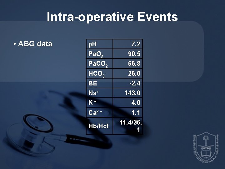 Intra-operative Events • ABG data p. H 7. 2 Pa. O 2 90. 5