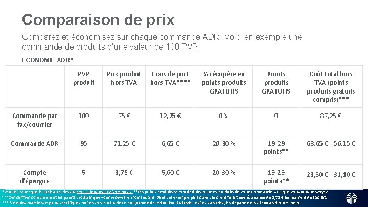 Comparaison de prix Comparez et économisez sur chaque commande ADR. Voici en exemple une