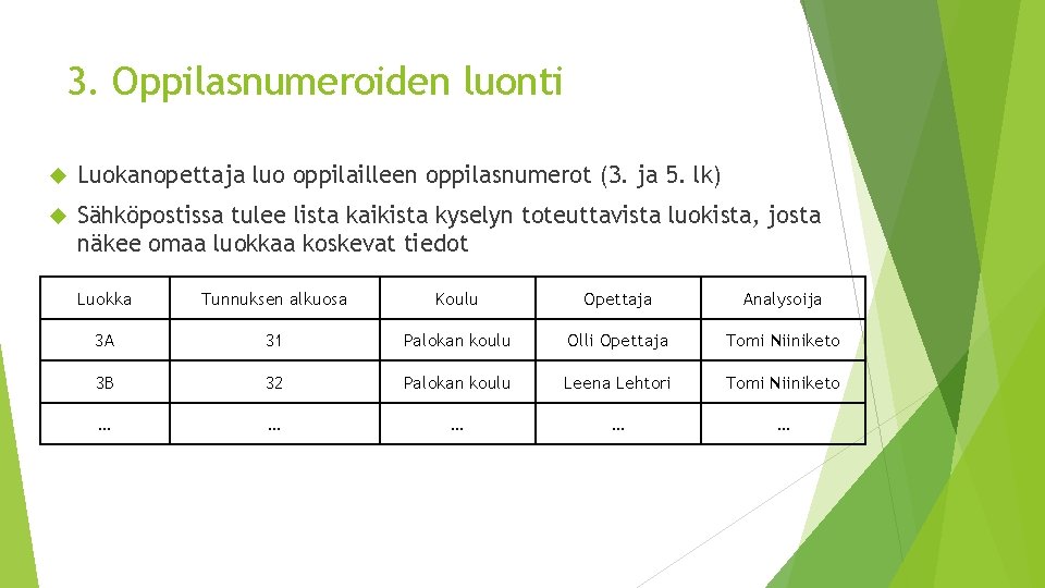 3. Oppilasnumeroiden luonti Luokanopettaja luo oppilailleen oppilasnumerot (3. ja 5. lk) Sähköpostissa tulee lista