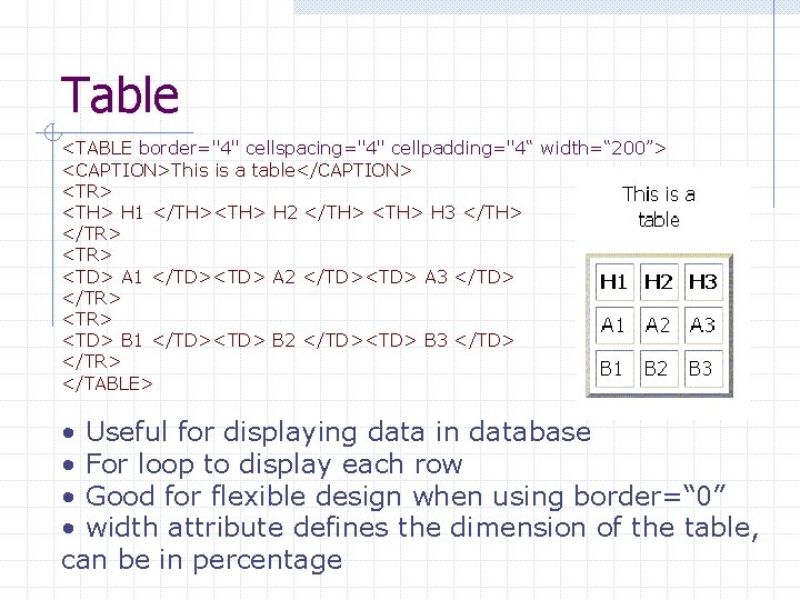 Table <TABLE border="4" cellspacing="4" cellpadding="4“ width=“ 200”> <CAPTION>This is a table</CAPTION> <TR> <TH> H