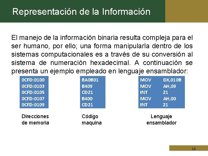 Representación de la Información El manejo de la información binaria resulta compleja para el