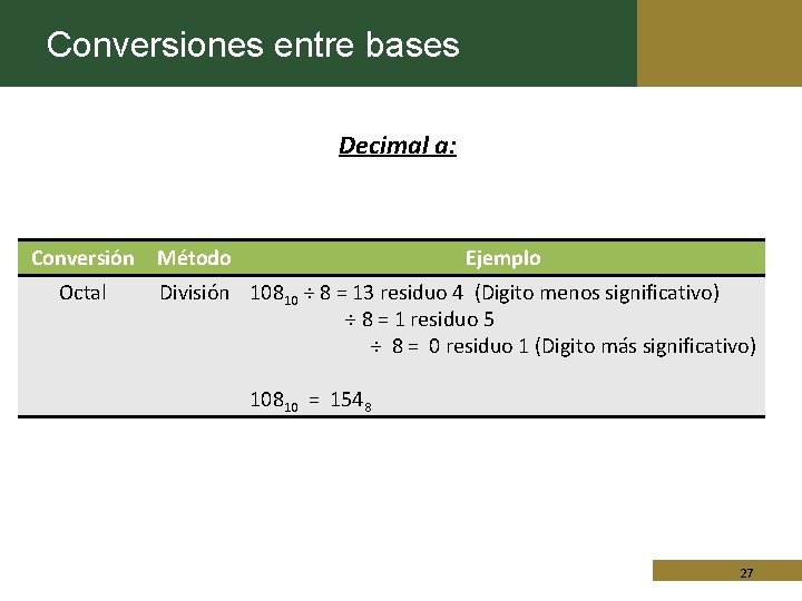 Conversiones entre bases Decimal a: Conversión Octal Método Ejemplo División 10810 ÷ 8 =