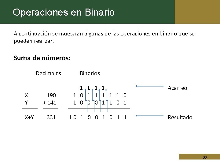 Operaciones en Binario A continuación se muestran algunas de las operaciones en binario que