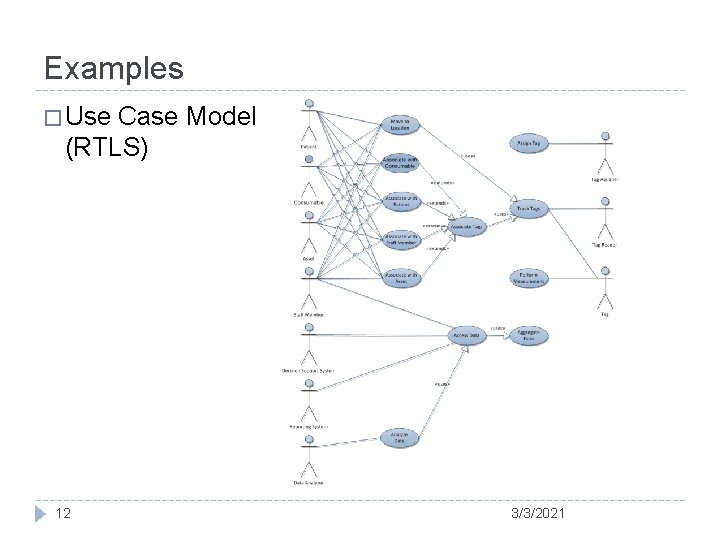 Examples � Use Case Model (RTLS) 12 3/3/2021 